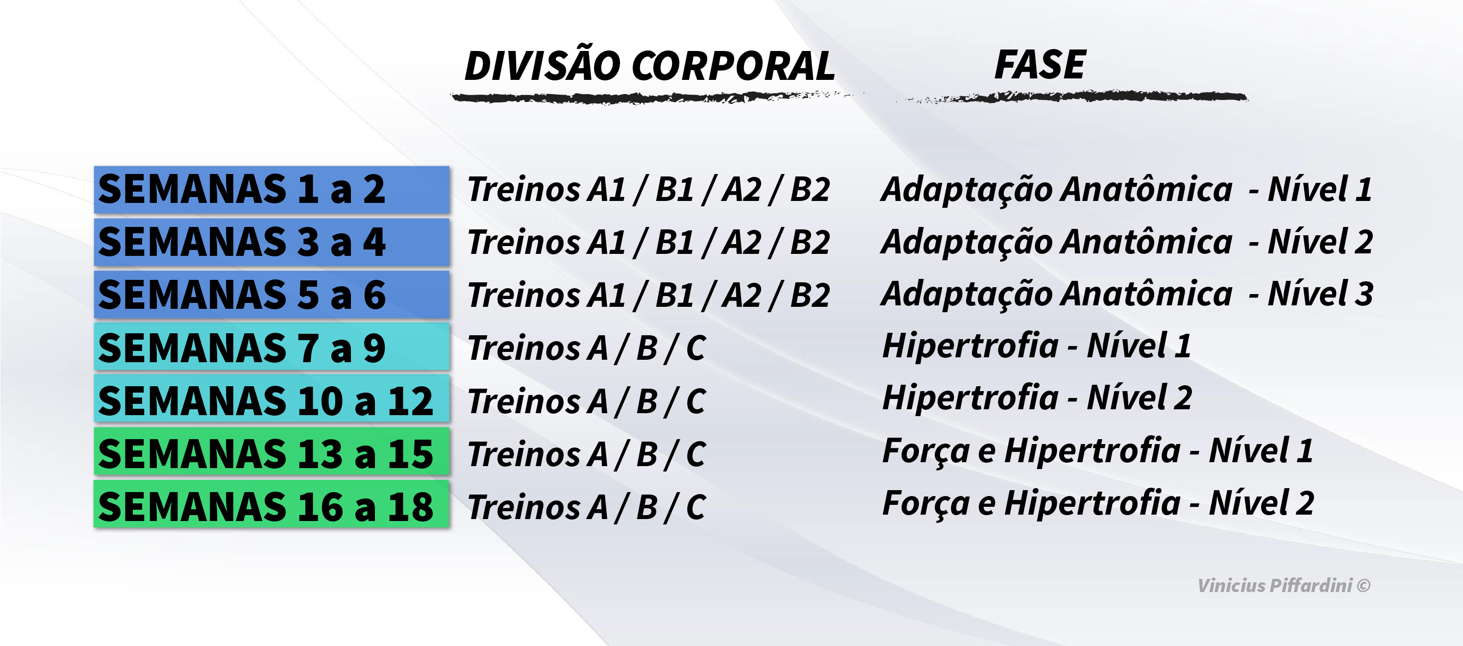 Treino de nível intermédio – NiT